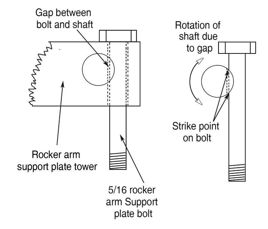 Rocker Locking KIT Single `99-17 Twin Cams (DK-RL-TC)
