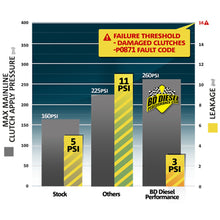 Cargar imagen en el visor de la galería, BD Diesel ProTect68 Pressure Control Kit - Dodge 2007.5-2016 6.7L 68RFE Transmission
