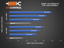 Cargar imagen en el visor de la galería, aFe 2020 Chevrolet Corvette C8 Control 3-Way Adjustable Front Sway Bar
