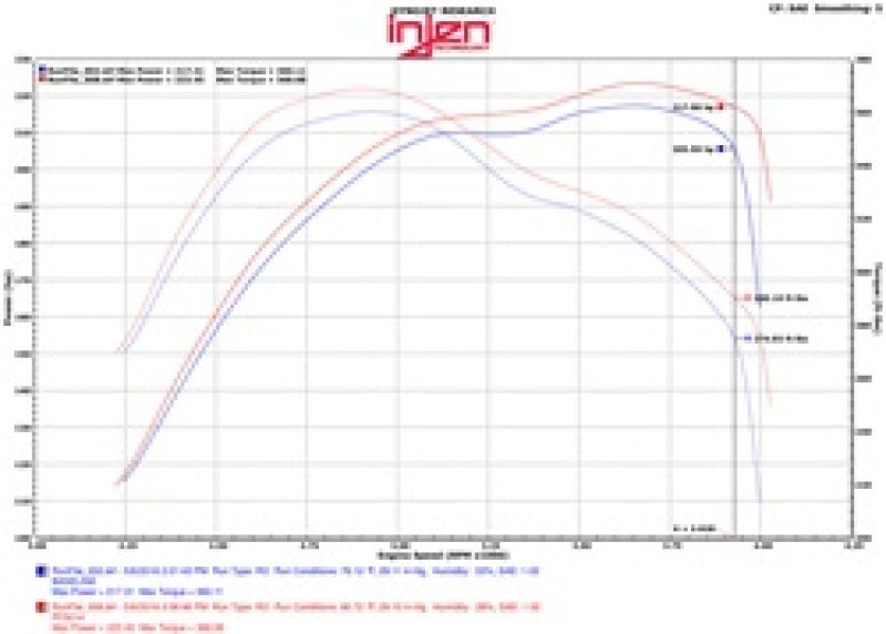 Injen PF5014P Polished Short-Ram Cold Air Intake — Fits 2014-2016 Jeep Grand Cherokee 3.0L V6 Turbo
