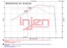 Cargar imagen en el visor de la galería, Injen 20-23 Toyota GR Supra 3.0L Turbo 6cyl SS Race Series Cat-Back Exhaust