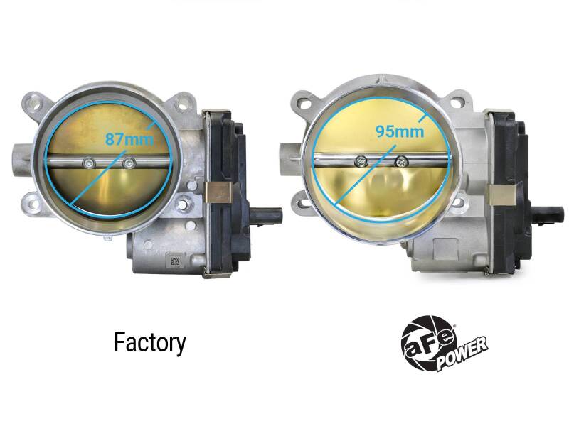 aFe 14-25 Chevrolet Corvette V8 6.2L 95mm Throttle Body
