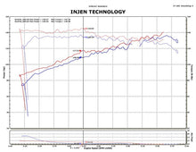 Cargar imagen en el visor de la galería, Injen 11-14 Nissan Juke 1.6L (incl Nismo) Black Short Ram Intake