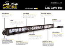 Cargar imagen en el visor de la galería, Barra de luz LED Diode Dynamics de 42 pulgadas, fila única, recta, transparente, combo, serie de cada etapa