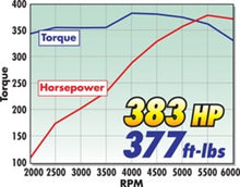 Cargar imagen en el visor de la galería, Edelbrock SBC Performer RPM Manifold for 92-97 LT1 Engines