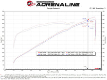 Cargar imagen en el visor de la galería, aFe Momentum GT Pro 5R Cold Air Intake System 2021 RAM 1500 TRX V8-6.2L SC