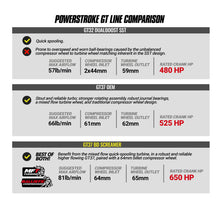 Load image into Gallery viewer, BD Diesel 17-19 Ford F250/F350/F450/F550 6.7L Power Stroke Screamer Turbo