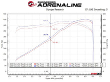 Cargar imagen en el visor de la galería, aFe Twisted 304SS Header 2020 Chevy Corvette (C8) 6.2L V8 - Titanium Ceramic Coated