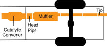 Cargar imagen en el visor de la galería, Gibson 05-08 Dodge Durango SXT 4.7L 3in Cat-Back Escape simple - Aluminizado