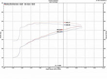 Cargar imagen en el visor de la galería, Admisión Evolution (engrasada) para Dodge Ram 1500 V8-5.7L 09-18 de Injen