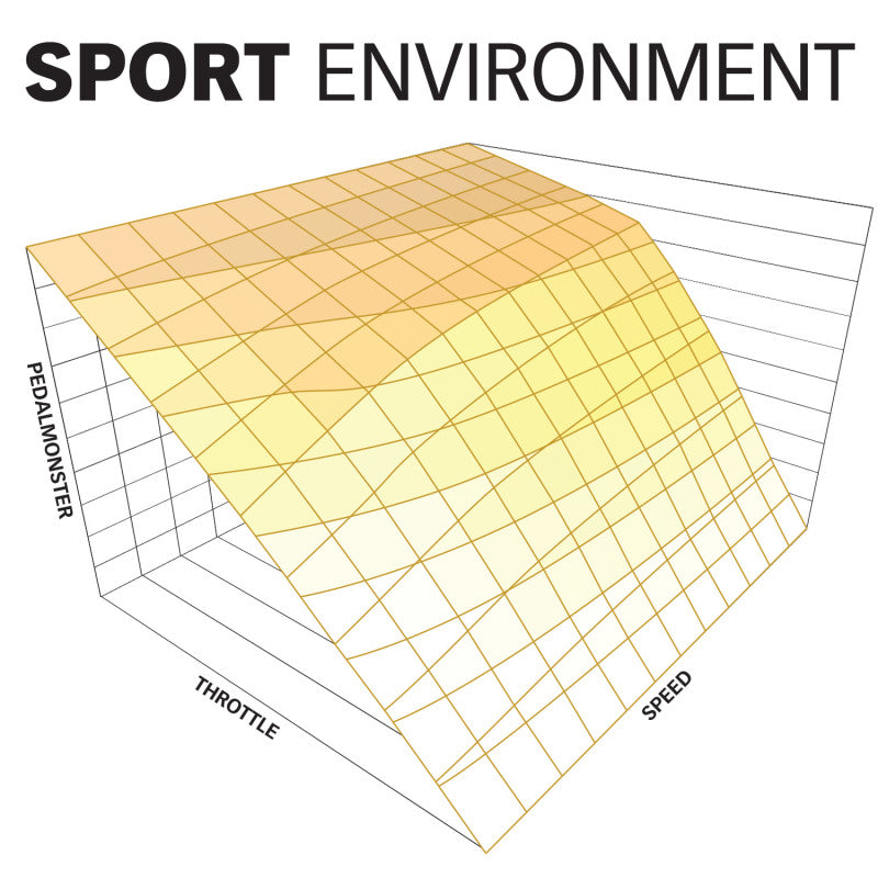 Banks Power Pedal Monster Throttle Sensitivity Booster for Use w/ Exst. iDash - 07-19 for Ram & ford