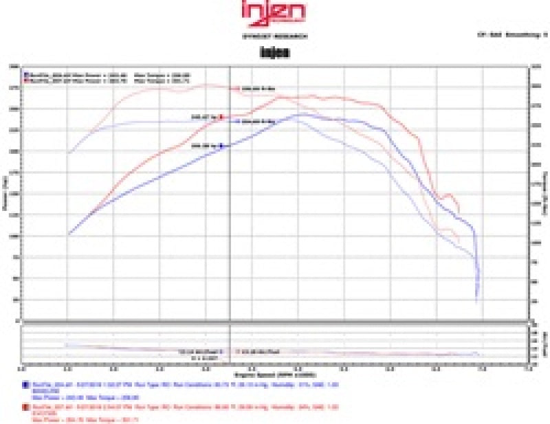 Admisión Evolution L4 2.0L Turbo LTG Ecotoec (LT) para Chevy Camaro 16-20