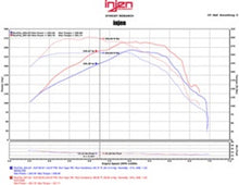 Cargar imagen en el visor de la galería, Admisión Evolution L4 2.0L Turbo LTG Ecotoec (LT) para Chevy Camaro 16-20