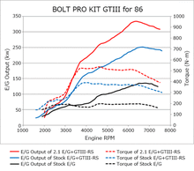 Cargar imagen en el visor de la galería, KIT TURBO PRO HKS 86/BRZ GTIII-RS