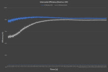 Load image into Gallery viewer, CSF McLaren 720 S Twin Intercooler Set