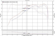 Cargar imagen en el visor de la galería, Injen 15-19 Hyundai Sonata 2.0T Entrada de aire de admisión de aire de ram corto pulido