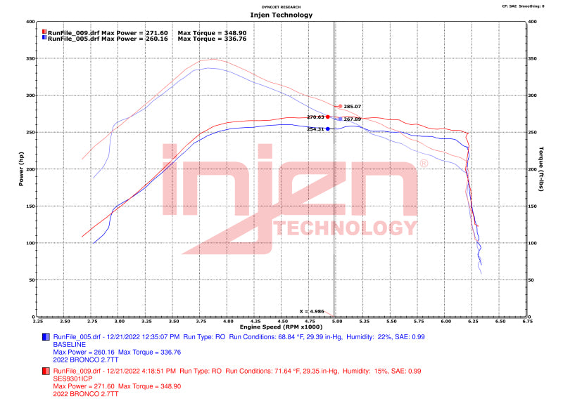 Tubos de intercooler SES EcoBoost para Ford Bronco 2.7L V6 (TT) Injen 21-23 - Negro arrugado