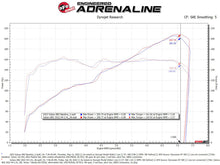 Cargar imagen en el visor de la galería, aFe Takeda Momentum Pro Dry S Cold Air Intake System 22-23 Subaru BRZ/Toyota GR86