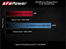 Cargar imagen en el visor de la galería, AFE 21-22 Ford Bronco L4-2.3L (t) BladeRunner Alum Hot/Cold Charge Pipe Kit - Black