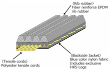 Cargar imagen en el visor de la galería, HKS FINE TUNE V-BELT/7PK1070