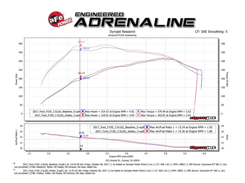 aFe POWER Momentum XP Pro 5R Cold Air Intake — 2017-2020 Ford F-150 Raptor V6-3.5L (tt) EcoBoost