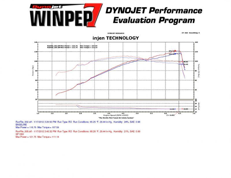 Injen 11-12 Hyundai Elantra 1.8L 4cyl Admisión de aire acondicionado pulida y optimizada con tecnología MR y filtro de nanofibra web