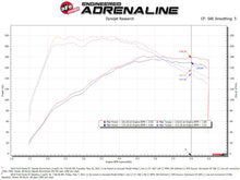 Cargar imagen en el visor de la galería, aFe POWER Momentum GT Pro 5R Media Intake System 14-15 Ford Fiesta ST L4-1.6L (t)