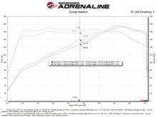 Cargar imagen en el visor de la galería, aFe 22-23 Honda Civic L4 1.5L (t) Takeda Momentum Cold Air Intake System w/ Pro DRY S Filter