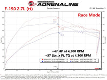 Cargar imagen en el visor de la galería, aFe Scorcher GT Power Module 2021 Ford F-150  2.7L/3.5L