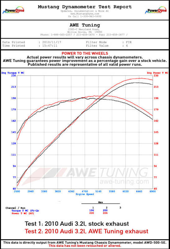 Datasheet