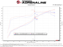 Cargar imagen en el visor de la galería, aFe Takeda Momentum Pro 5R Cold Air Intake System 12-16 Subaru Impreza H4-2.0L