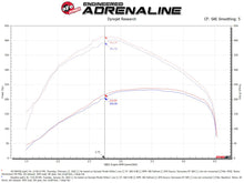 Load image into Gallery viewer, aFe Momentum HD Cold Air Intake System w/ Pro DRY S Filter 20-22 Dodge Ram 1500 V6-3.0L