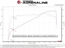 Cargar imagen en el visor de la galería, aFe 20-22 Nissan Frontier V6-3.8L Momentum GT Cold Air Intake System w/ Pro DRY S Filter