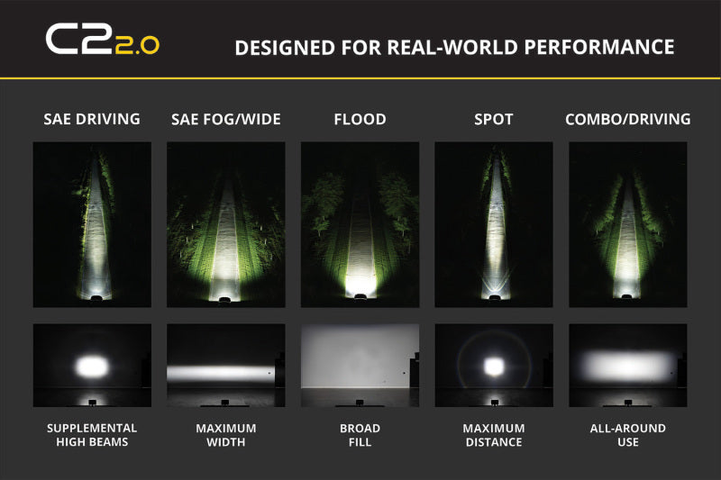 Diode Dynamics C2 2.0 Sport Yellow Driving Standard ABL (single)