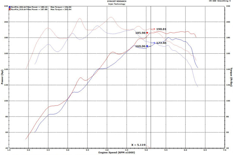 Sistema de admisión de aire frío Injen 18-20 Hyundai Veloster L4-1.6L Turbo SP