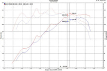 Cargar imagen en el visor de la galería, Sistema de admisión de aire frío Injen 18-20 Hyundai Veloster L4-1.6L Turbo SP