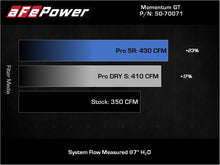 Cargar imagen en el visor de la galería, aFe POWER Momentum GT Pro 5R Intake System 19-22 Chevrolet Blazer V6-3.6L