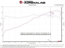 Cargar imagen en el visor de la galería, AFE Momentum Intake System W/ Pro Dry S Filter 21-24 Lexus IS300/IS350 V6 3.5L