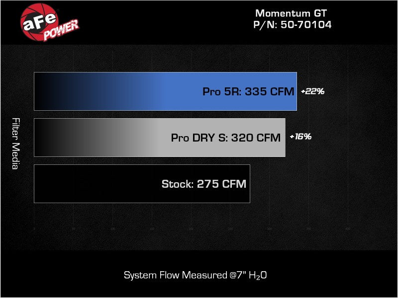 aFe Momentum GT Pro DRY S Cold Air Intake — 2022-2026 VW GTI (MKVIII) L4-2.0L (t)