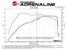 Cargar imagen en el visor de la galería, aFe POWER Momentum GT Pro Dry S Intake System 2017 Ford F-150 Raptor V6-3.5L (tt) EcoBoost