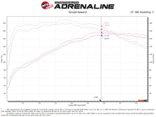 Cargar imagen en el visor de la galería, aFe 18-21 Hyundai Kona L4-1.6L (t) Takeda Momentum Cold Air Intake System w/ Pro Dry S Media