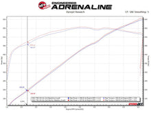 Cargar imagen en el visor de la galería, aFe Power Twisted Steel 304SS Shorty Header 2021 Ram 1500 TRX V8-6.2L