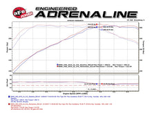 Cargar imagen en el visor de la galería, aFe POWER Momentum GT Pro Dry S Intake System 16-17 BMW 340i/ix (B58)