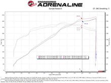 Cargar imagen en el visor de la galería, aFe 18-21 Ford Mustang GT 5.0L 85mm Billet Throttle Body