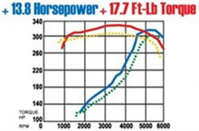 Cargar imagen en el visor de la galería, MagnaFlow Sys C/B Camaro- Firbird 98 02 5.7L