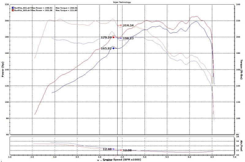 Injen 15-19 Hyundai Sonata 2.0T Entrada de aire de admisión de aire de ram corto pulido