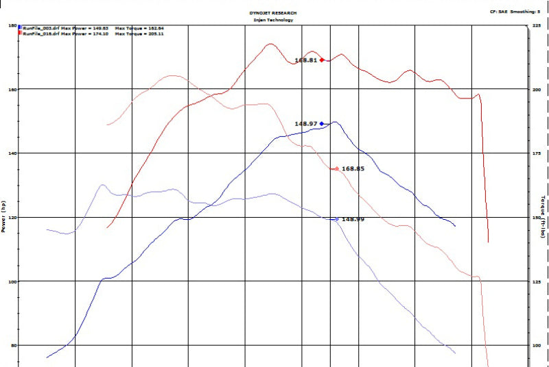 Sistema de admisión de aire frío para Hyundai Kona L4-1.6L Turbo Laser Black IS Short Ram 18-20