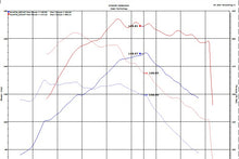 Cargar imagen en el visor de la galería, Sistema de admisión de aire frío para Hyundai Kona L4-1.6L Turbo Laser Black IS Short Ram 18-20