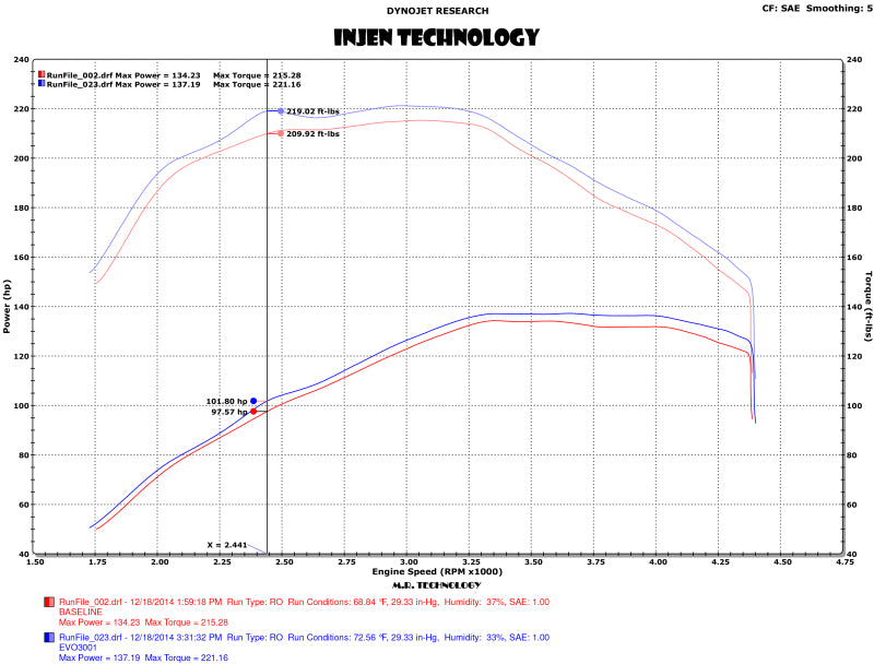 Admisión Evolution TDI 2.0L para Volkswagen Golf 15-16 con toma de aire Ram