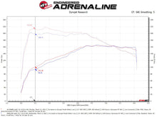 Cargar imagen en el visor de la galería, aFe Momentum GT Pro DRY S Cold Air Intake System 18-21 Volkswagen Tiguan L4-2.0L (t)